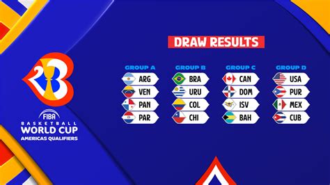 The Philippines, Japan and Indonesia will all serve as hosts, with games being played in each of the three countries. . Fiba bracket 2023